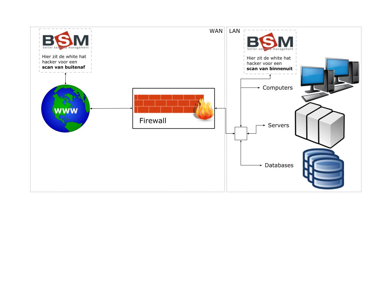 pentest door BSM