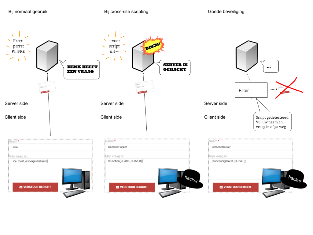 BSM Website beveiliging cross site scripting uitleg